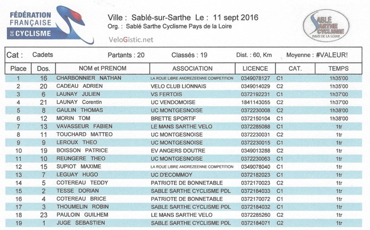 classement-cadets-sable-gastines-11-09-2016
