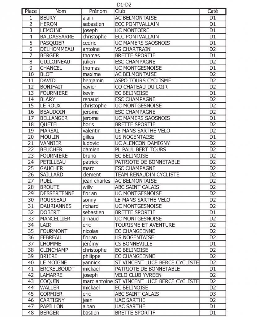 saint-calais-d1-d2 page1