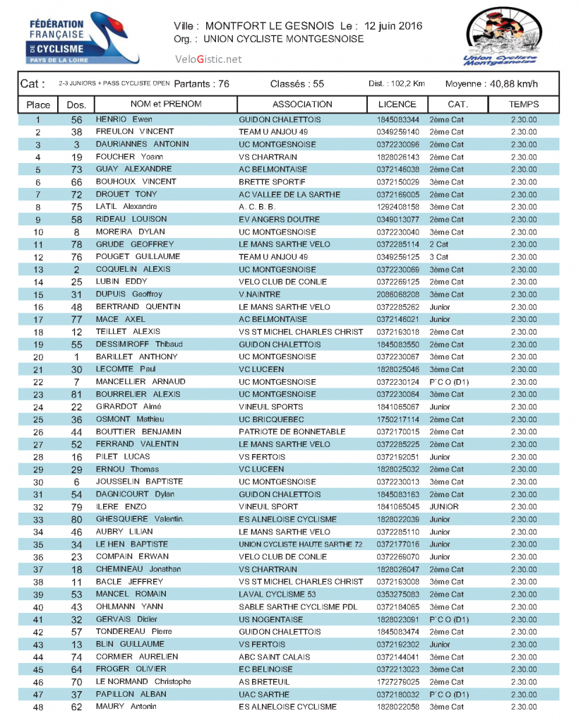 2-3 JUNIORS + PASS CYCLISTE OPEN MONTFORT LE GESNOIS 12-6-2016