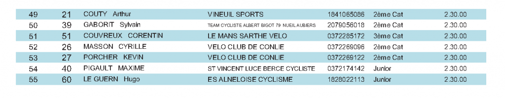 2-3 JUNIORS + PASS CYCLISTE OPEN MONTFORT LE GESNOIS 12-6-2016 page 2