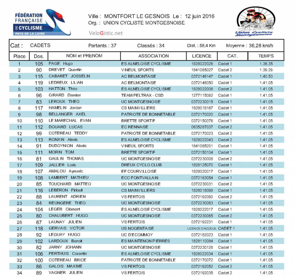 CADETS MONTFORT LE GESNOIS 12-6-2016