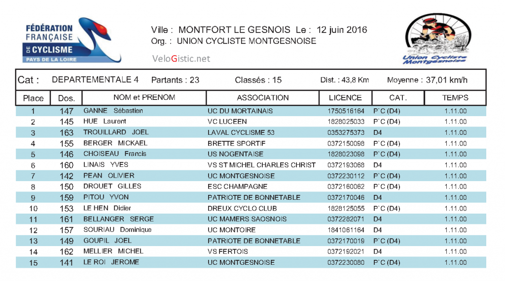 DEPARTEMENTALE 4 MONTFORT LE GESNOIS 12-6-2016