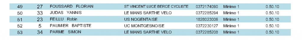 MINIMES Montfort le Gesnois 12-6-2016 page2