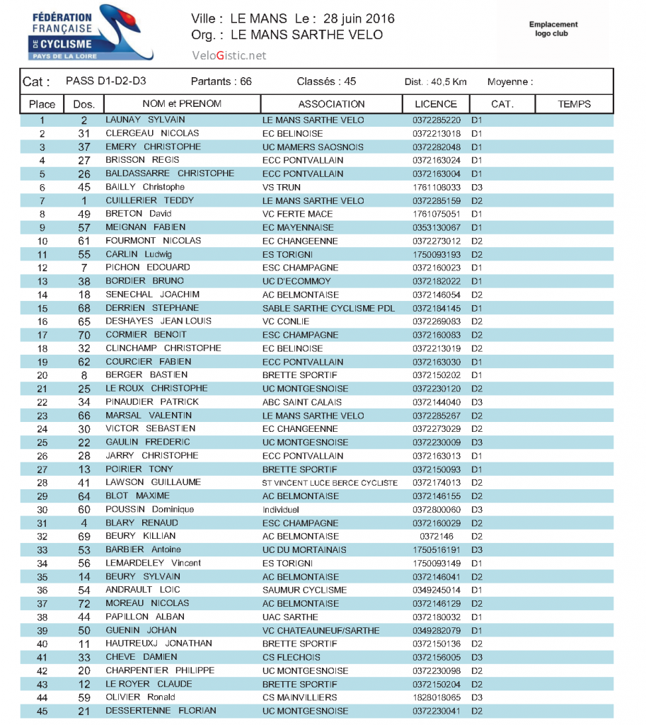 pass-d1-d2-d3-le-mans-28-6-2016