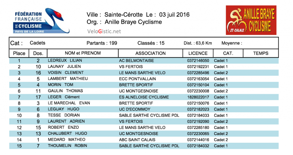 Classement_Cadets