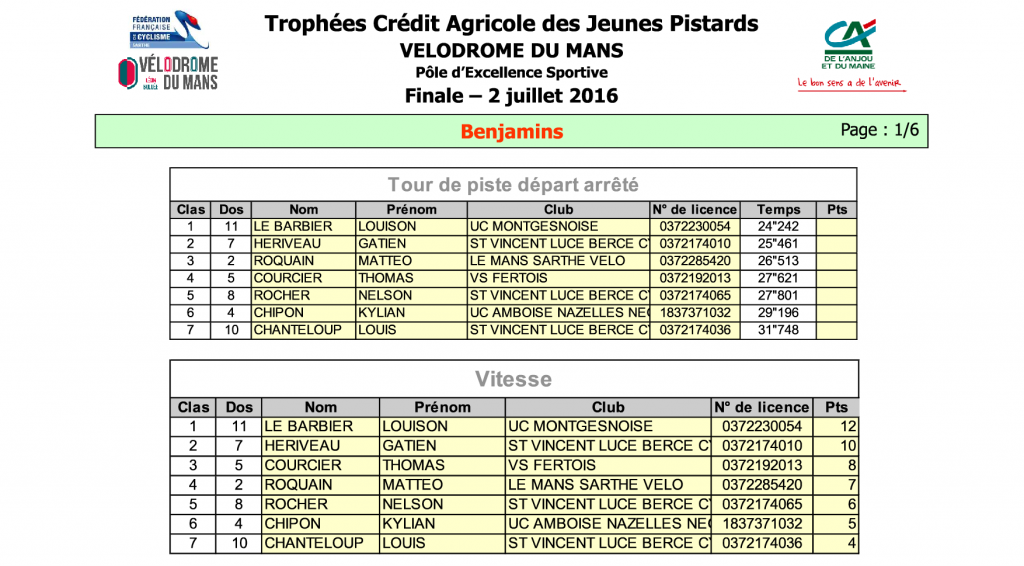 classementPage1