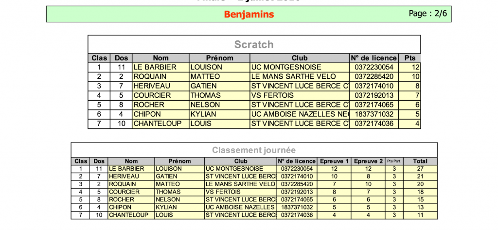 classementPage2