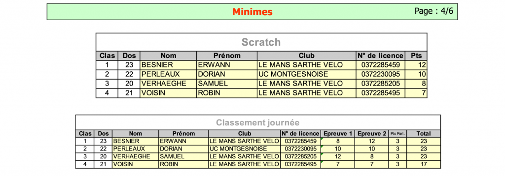 classementPage4