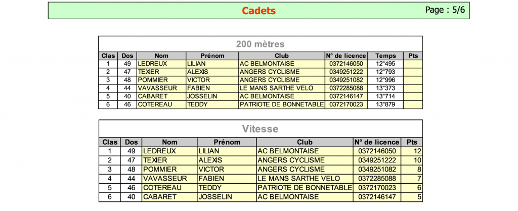 classementPage5
