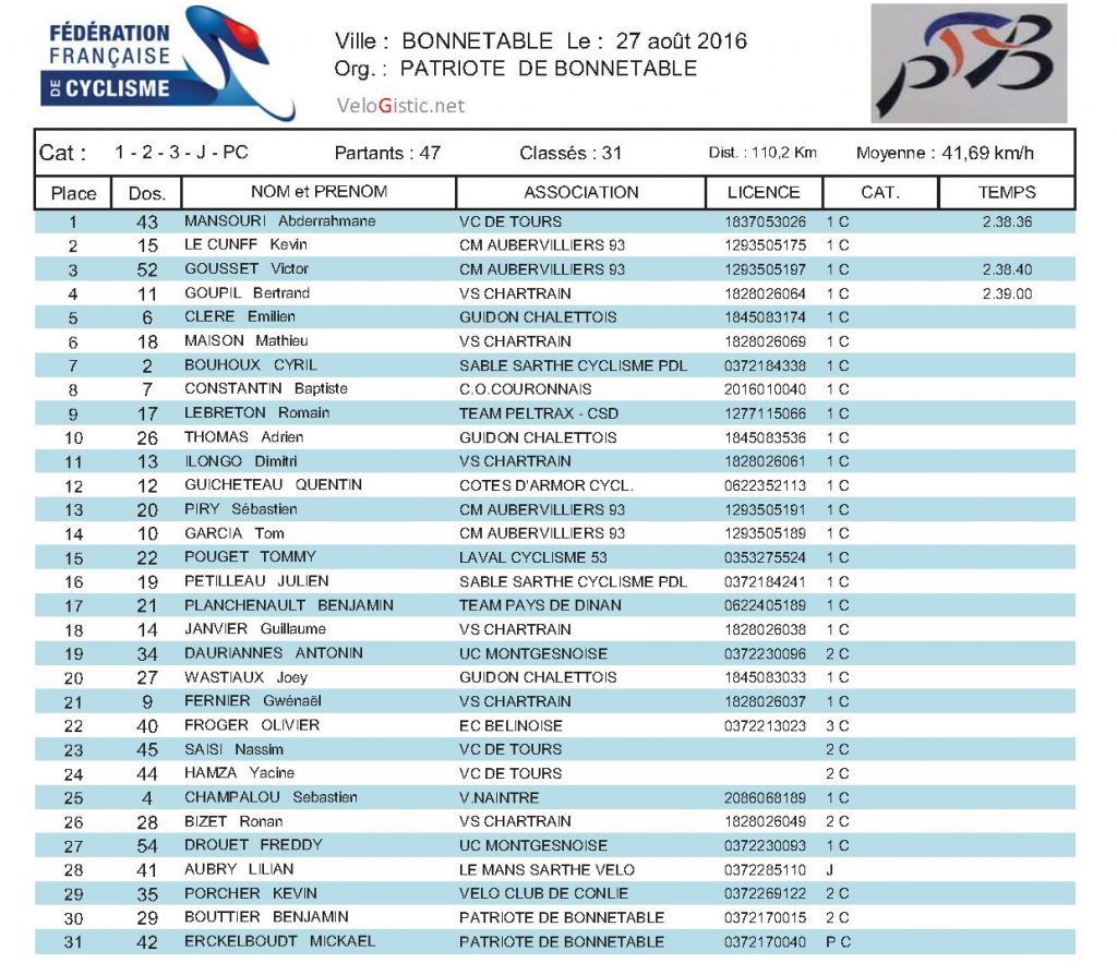 1-2-3-j-pc-bonnetable-27-8-2016