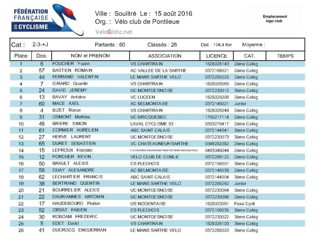 CLASSEMENT REGIONAUX
