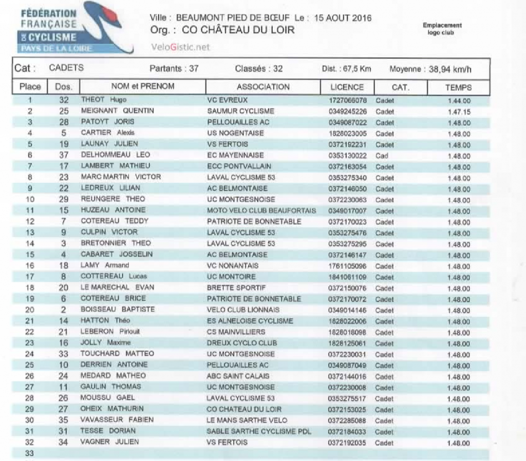 resultats-cadets-beaumont-2016