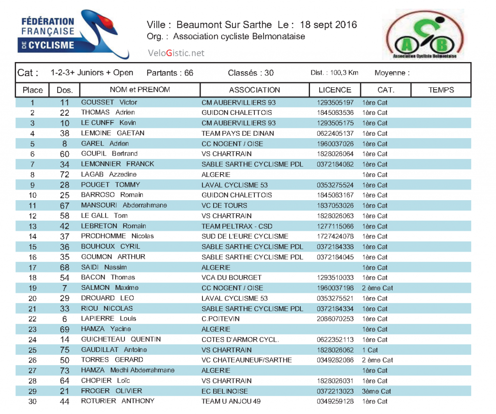 1-2-3-juniors-open-beaumont-sur-sarthe-18-9-2016
