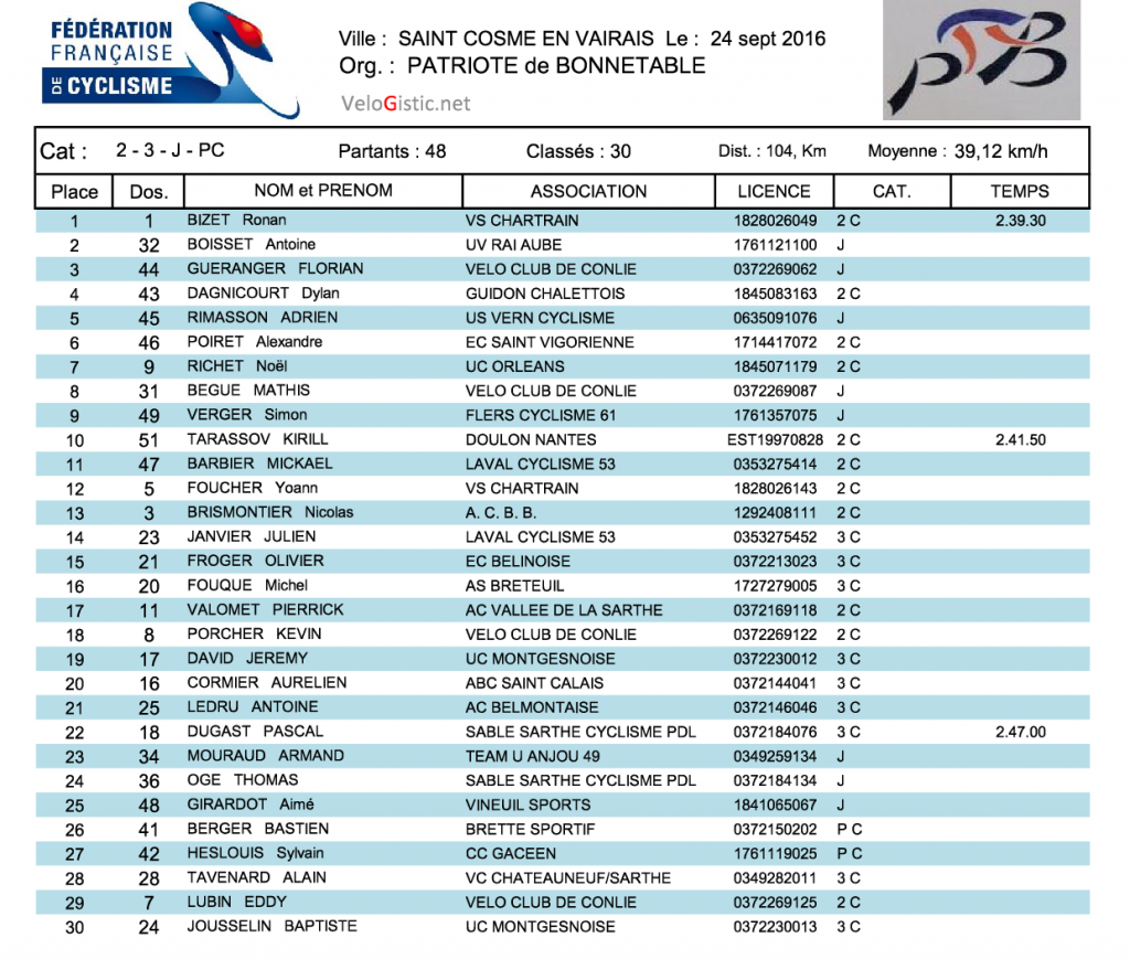 classement-regionaux