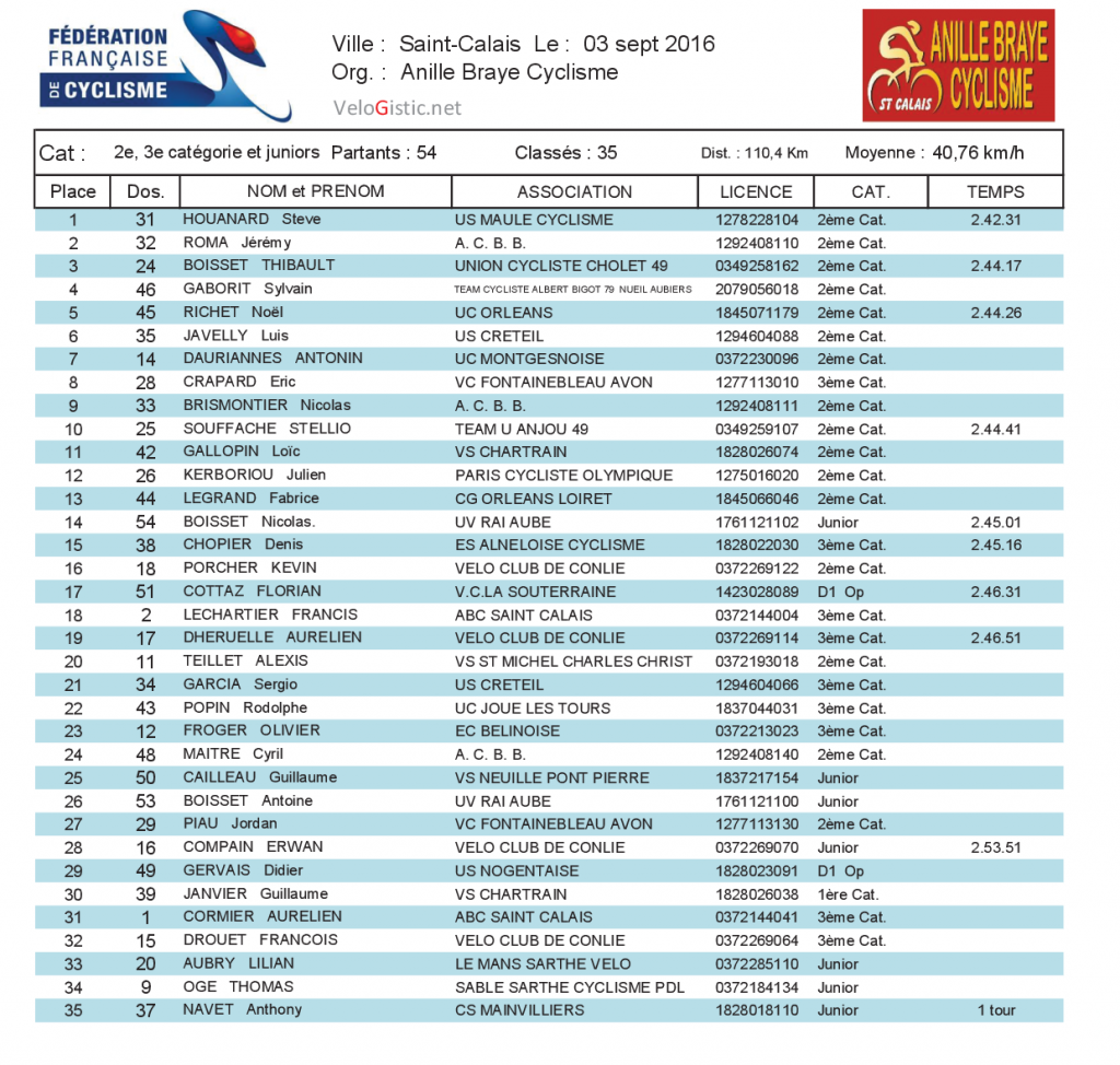 CLASSEMENT REGIONAUX