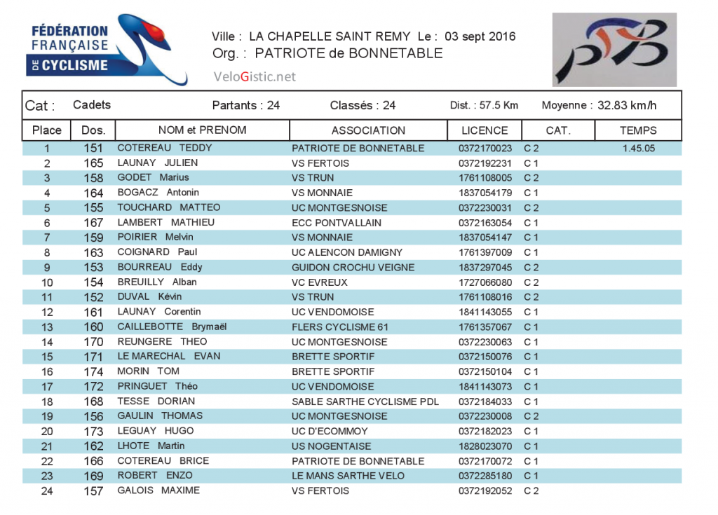 cadets-la-chapelle-saint-remy-3-9-2016
