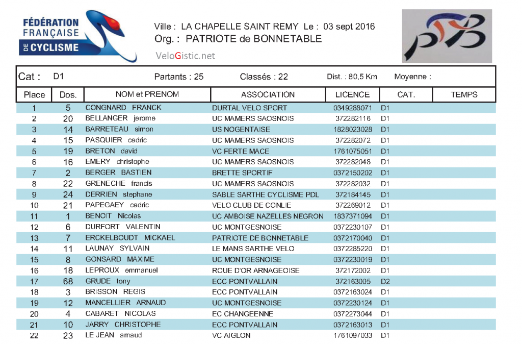 d1-la-chapelle-saint-remy-3-9-2016