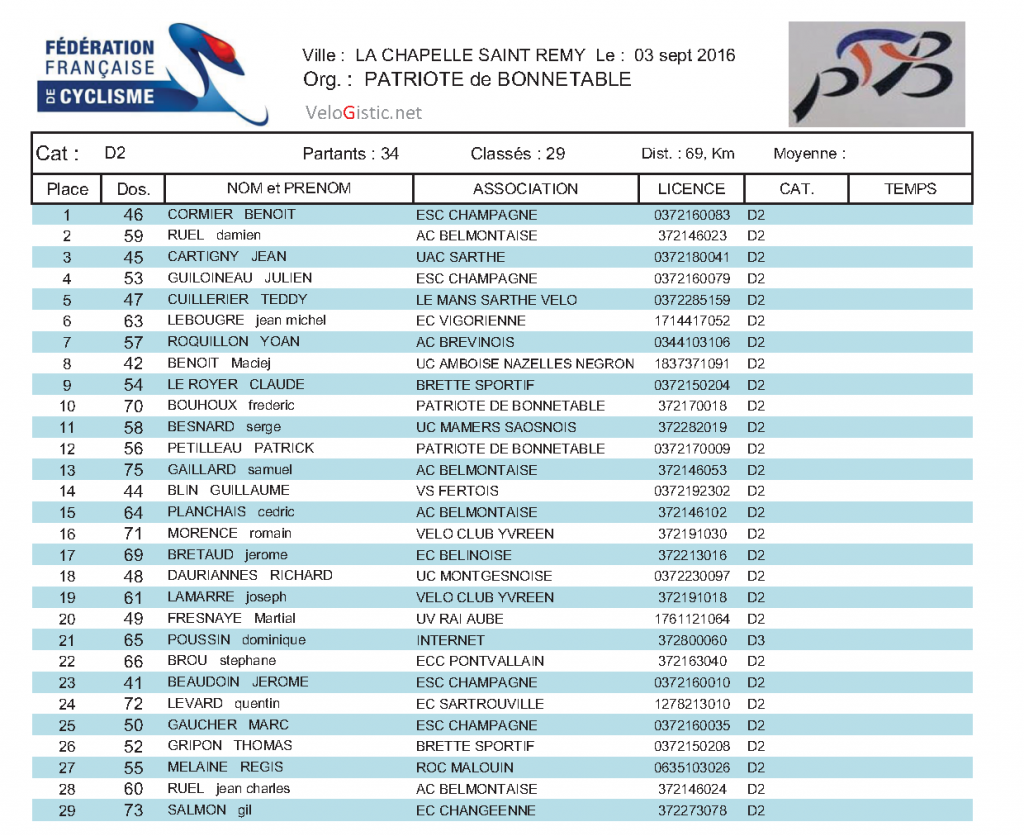 d2-la-chapelle-saint-remy-3-9-2016
