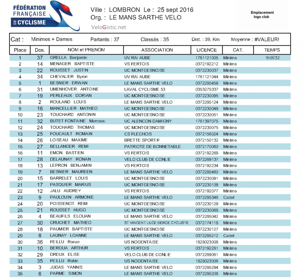 minimes-dames-lombron-25-9-2016