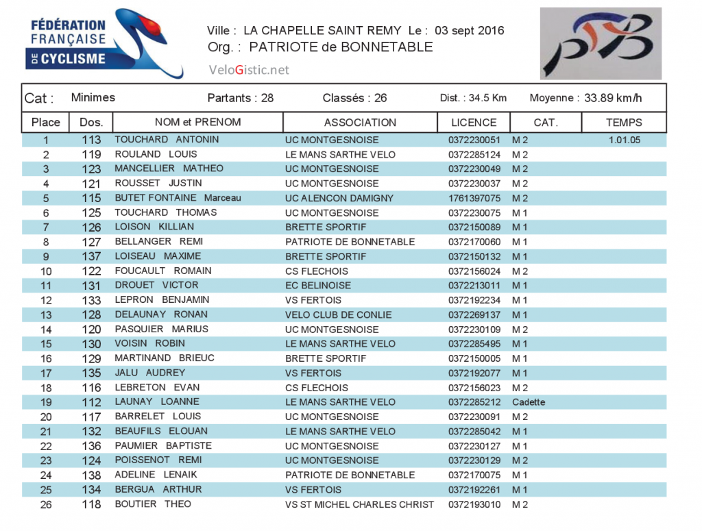 minimes-la-chapelle-saint-remy-3-9-2016