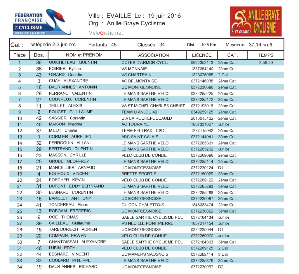 cata-gorie-2-3-juniors-evaille-19-6-2016