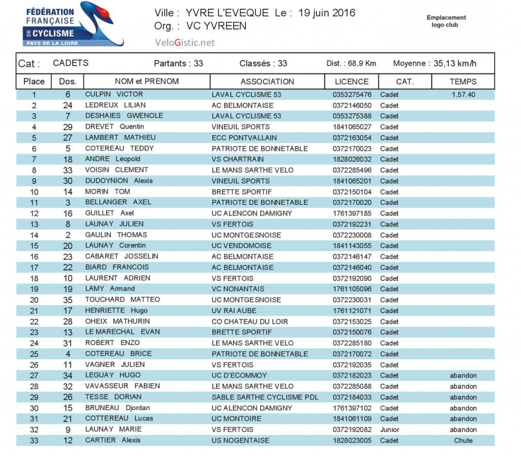 cadets-yvre-leveque-19-6-2016