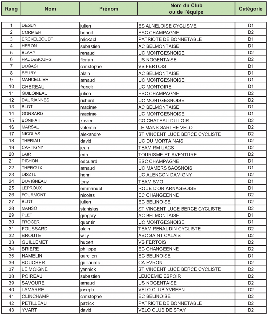resultats-d1-d2-saint-calais-1