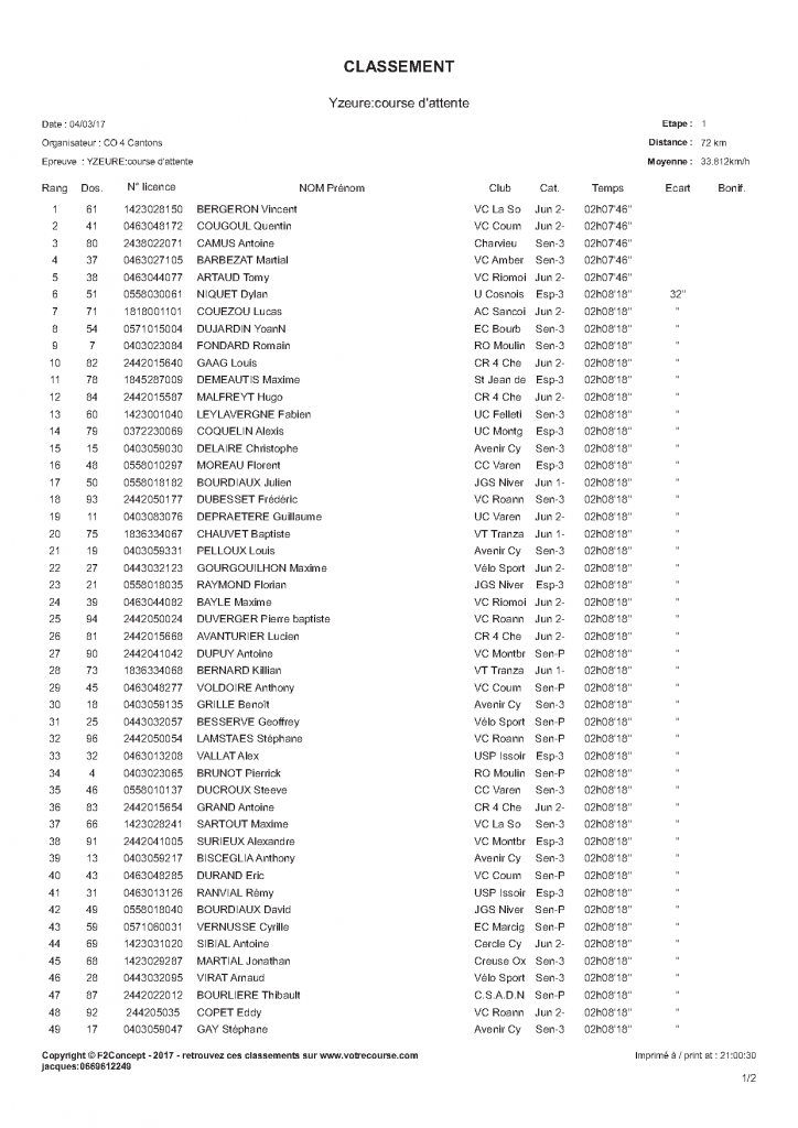 20170304-32691_Yzeure clt course d'attente