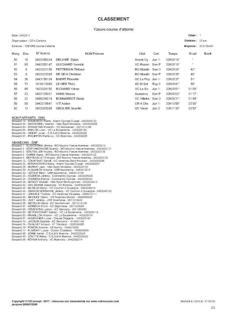 20170304-32691_Yzeure clt course d'attente_p2